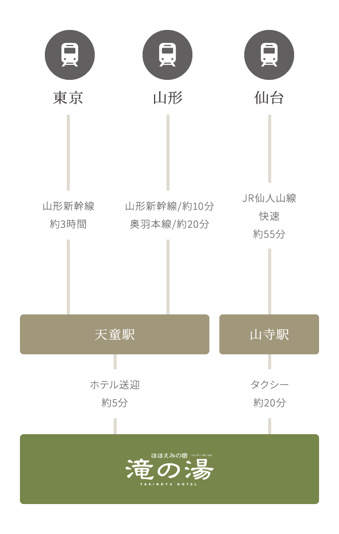 電車・新幹線でお越しの方